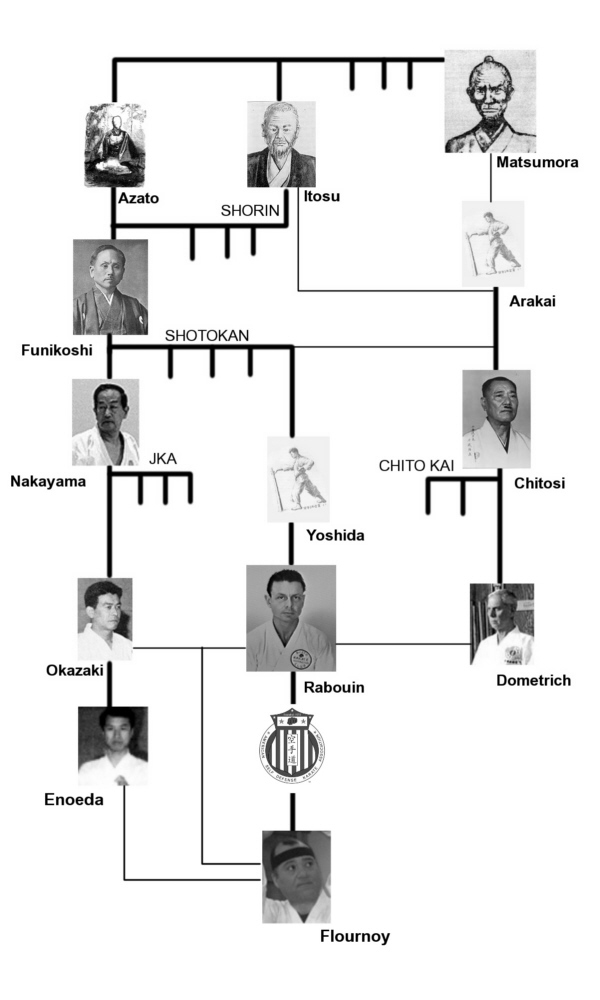 asdka lineage